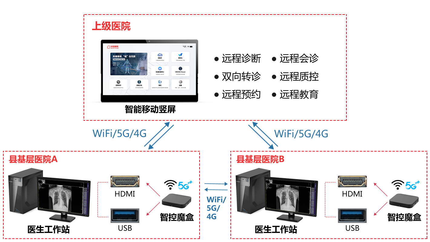 無感就醫(yī)_06.jpg