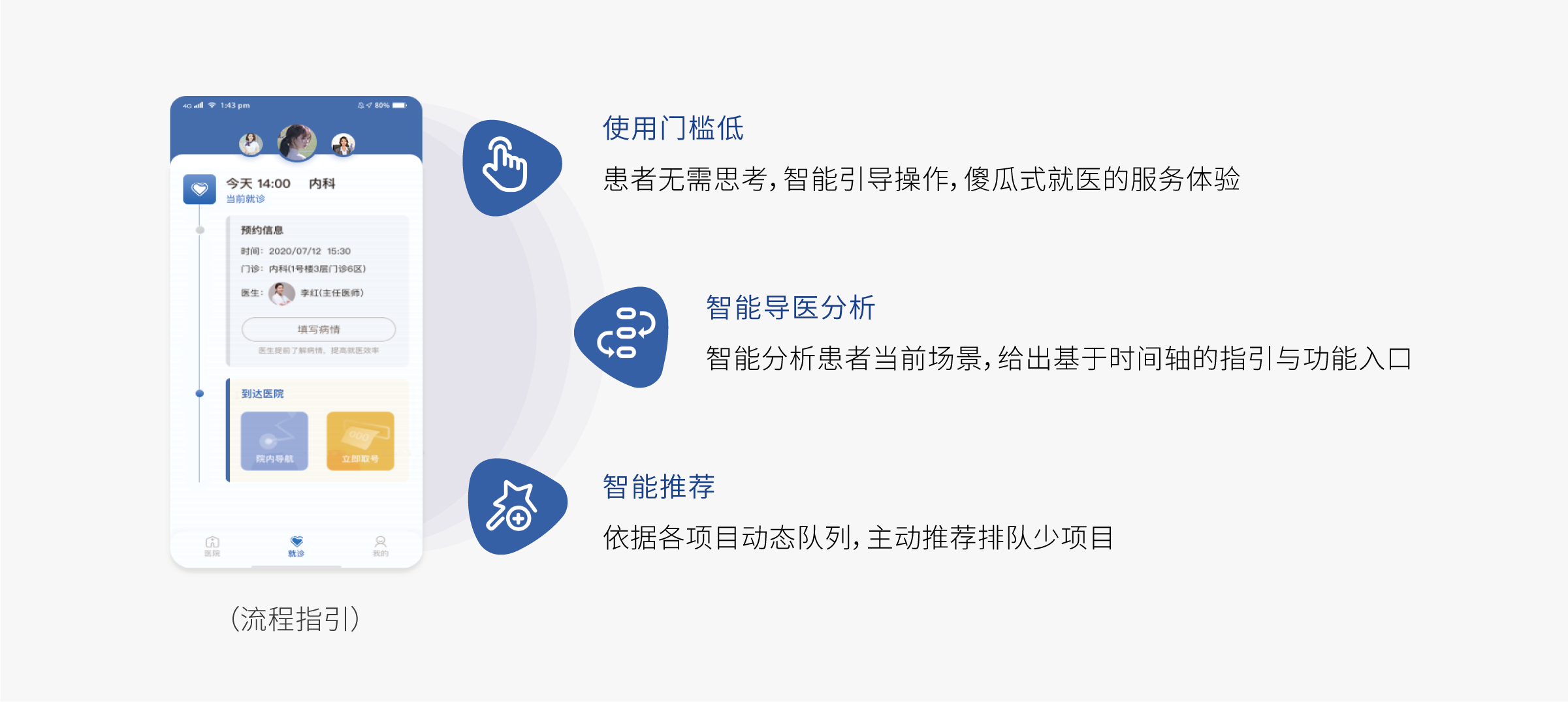 無(wú)感就醫(yī)_06.jpg
